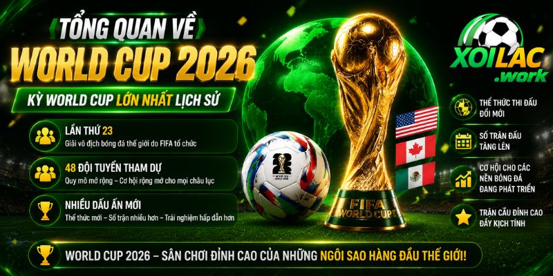Tổng quan World Cup 2026 với quy mô mở rộng 48 đội tuyển