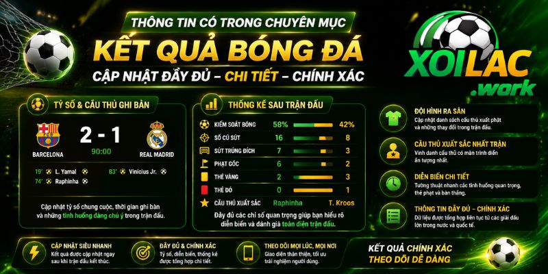 Thông tin chuyên mục kết quả bóng đá